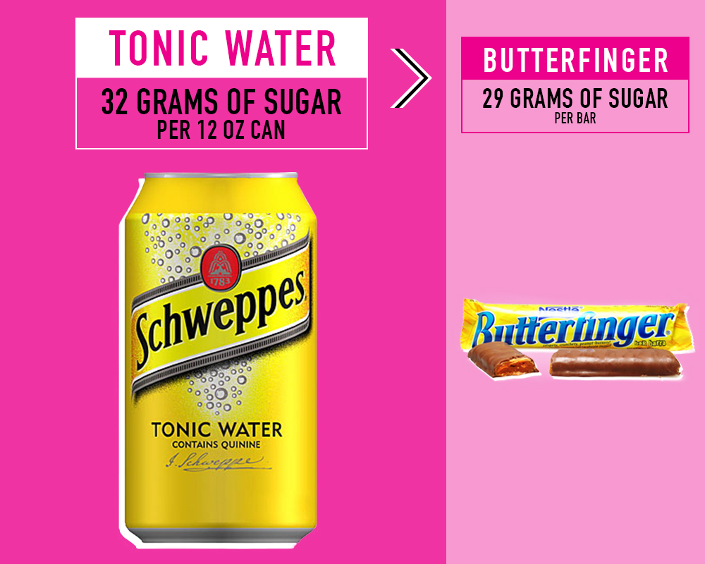 10 HealthySounding Foods With More Sugar Than Candy