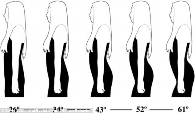 Science Has Finally Figured Out Why Men Like Big Butts Obviously, this