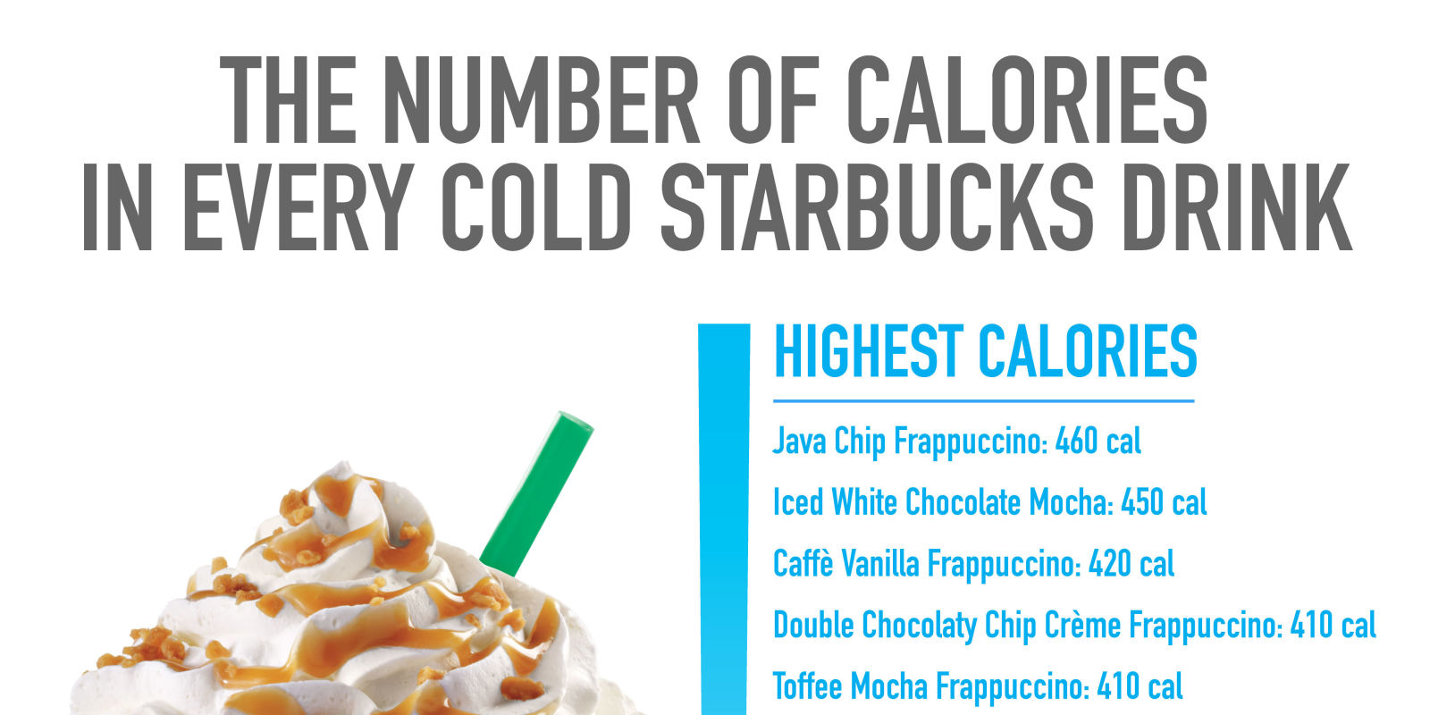 This Chart Could Save You 445 Calories at Starbucks