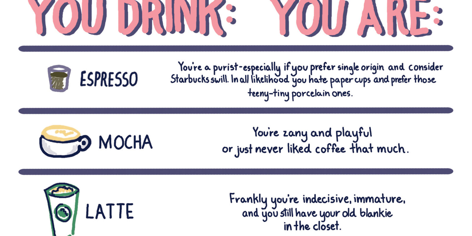 What Your Coffee Really Says About You, by Clarissa Darling