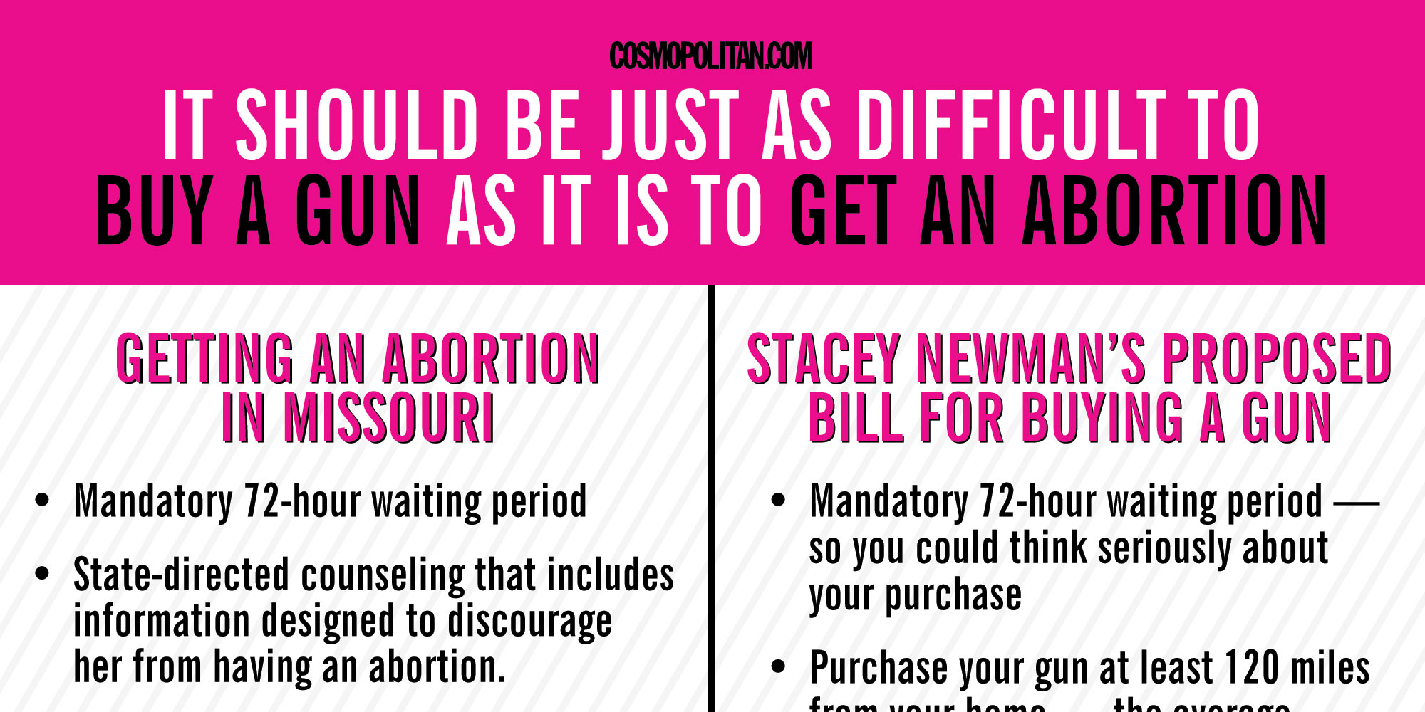 It Should Be Just as Difficult to Buy a Gun as It Is to Get an Abortion